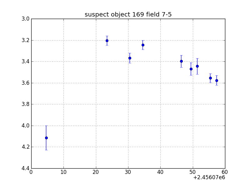 no plot available, curve is too noisy